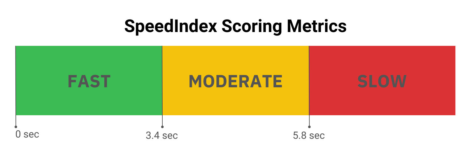 Google Page Speed Index & PageSpeed Insights Quattr Inc